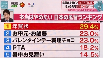 『チャント!』CBCテレビ '20年10月29日放送のイメージ